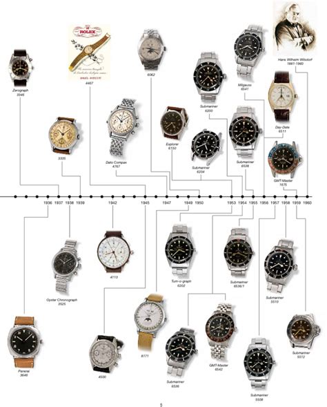 The Ultimate Photographic History of Rolex, in 194 